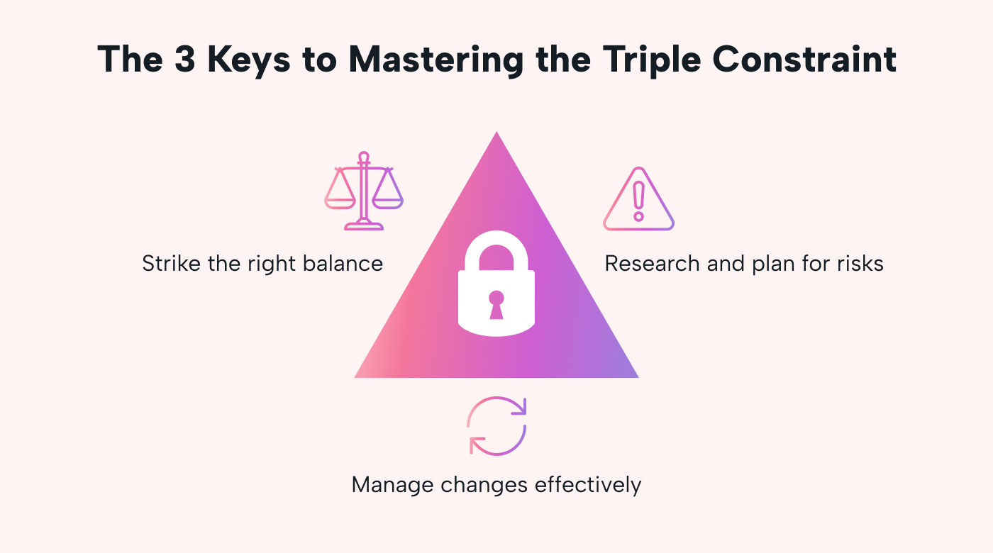 Illustration of the 3 keys to the triple constraint