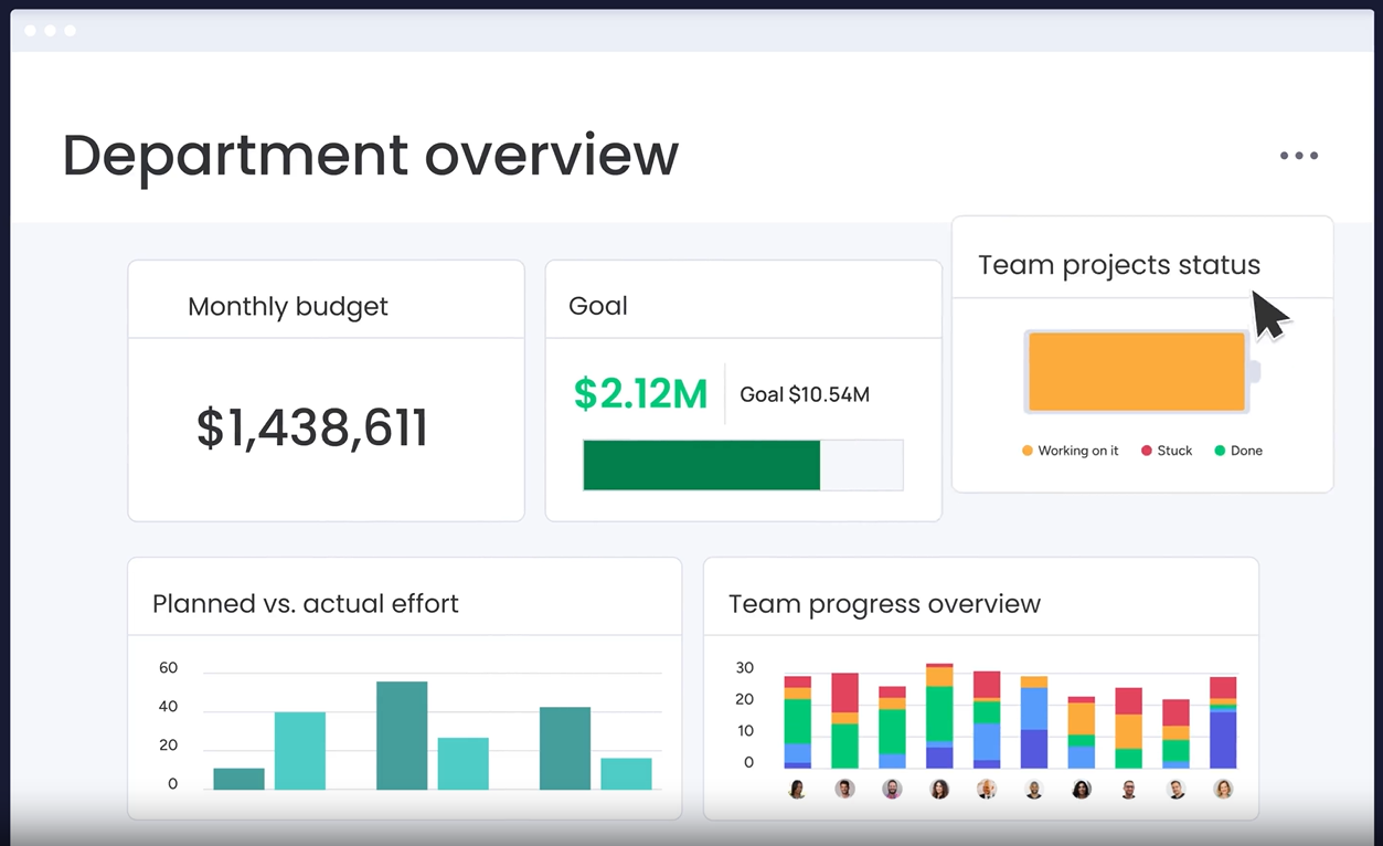 Department Overview Dashboard