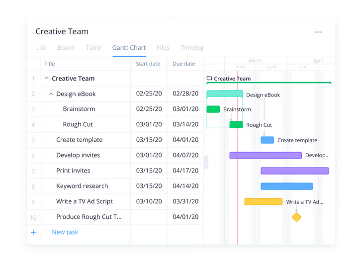 Wrike Gantt chart