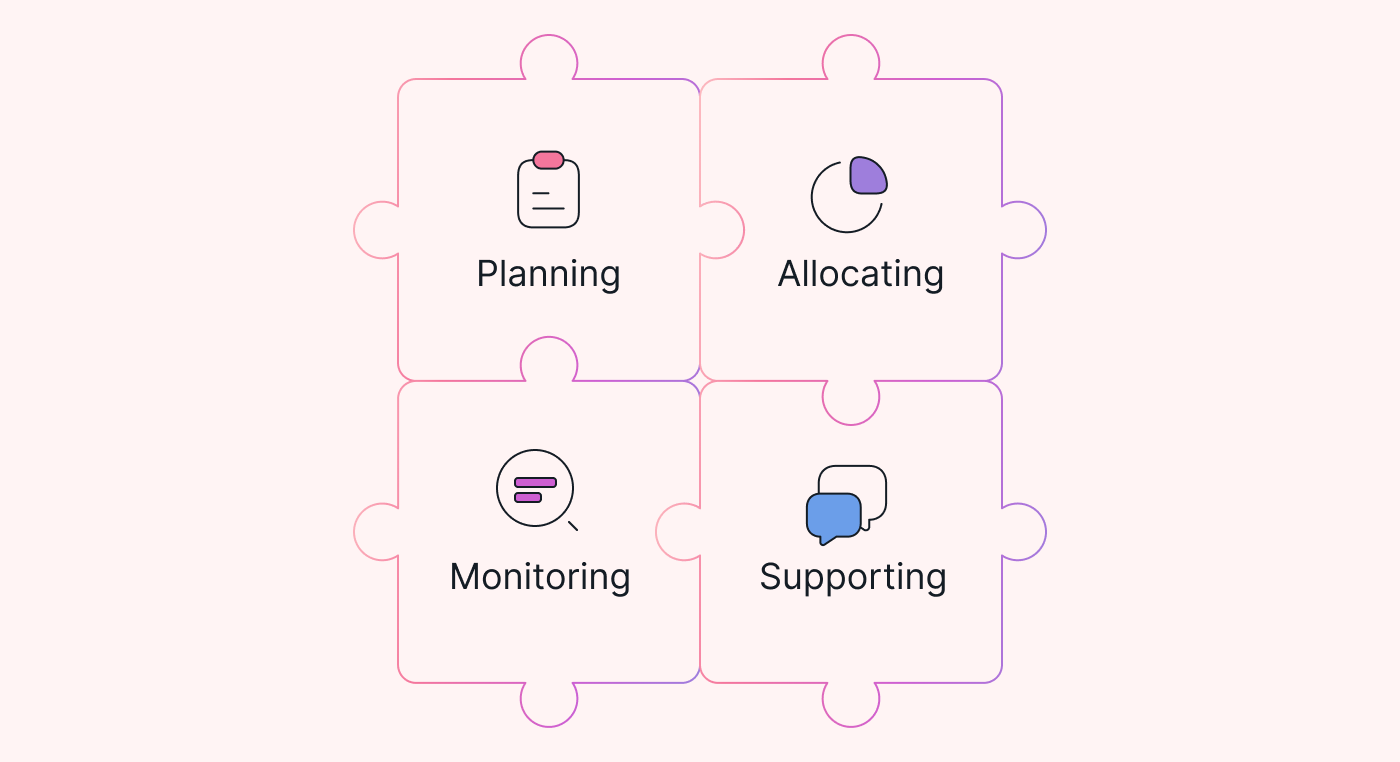 Resource management puzzle