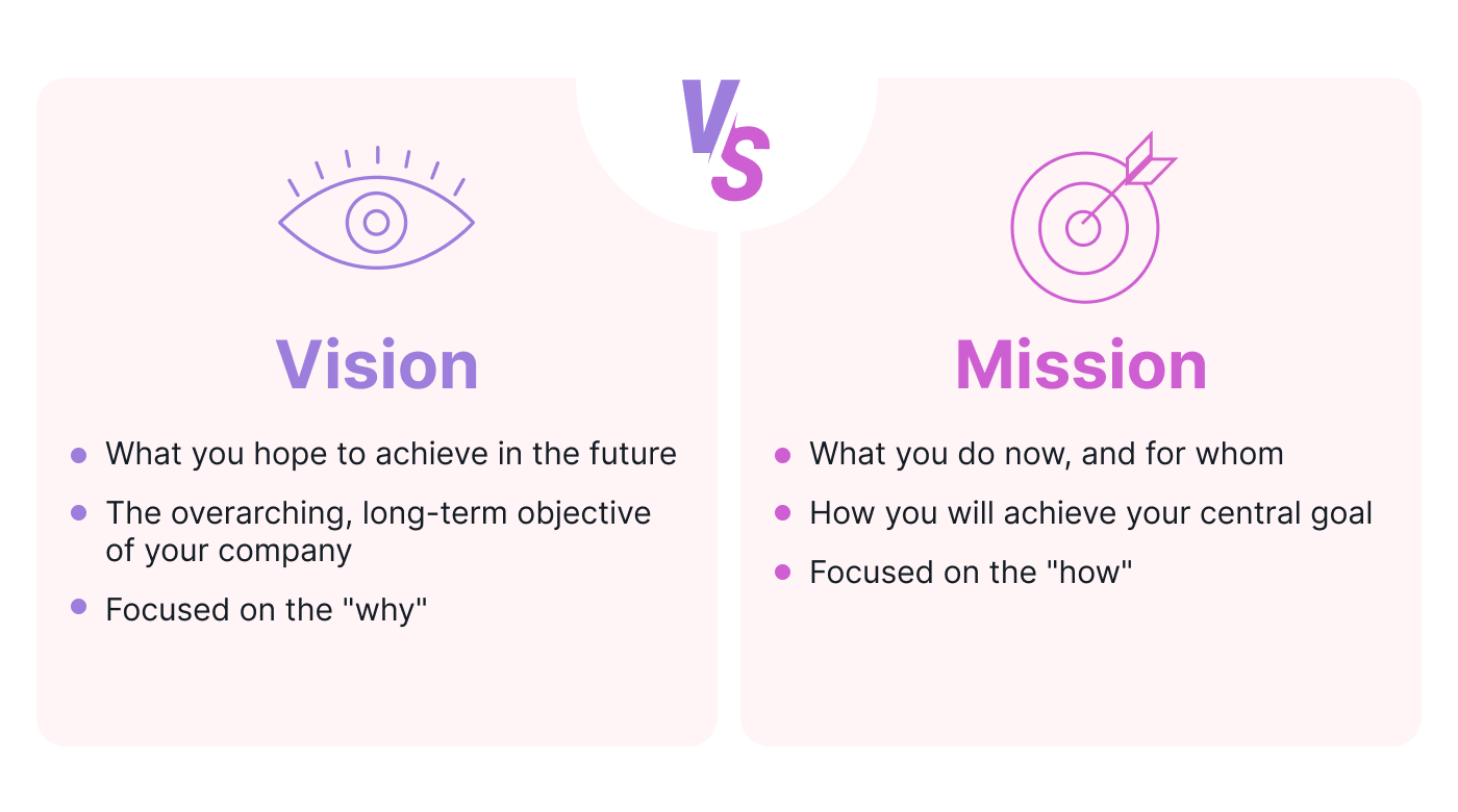  How vision and mission statements differ
