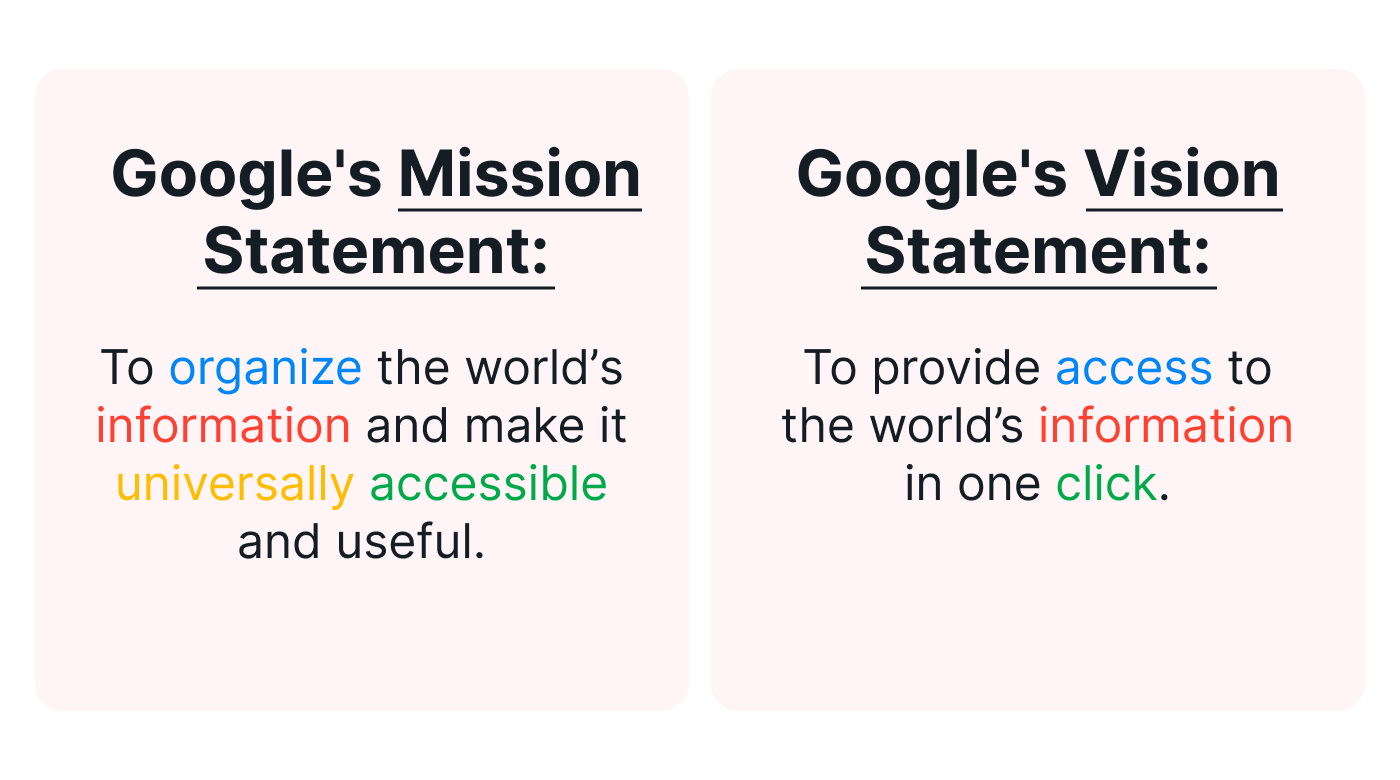 Google’s vision and mission statements