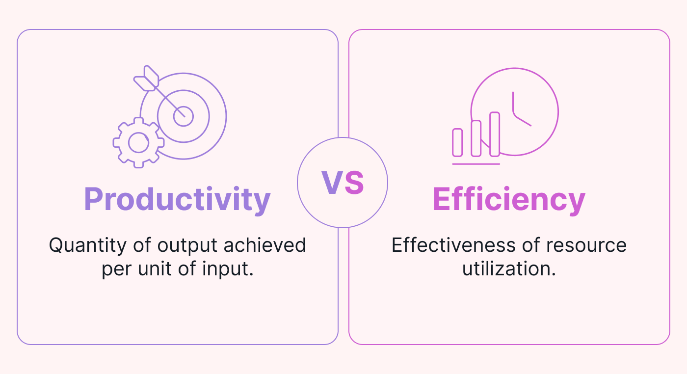 Efficiency and productivity definitions
