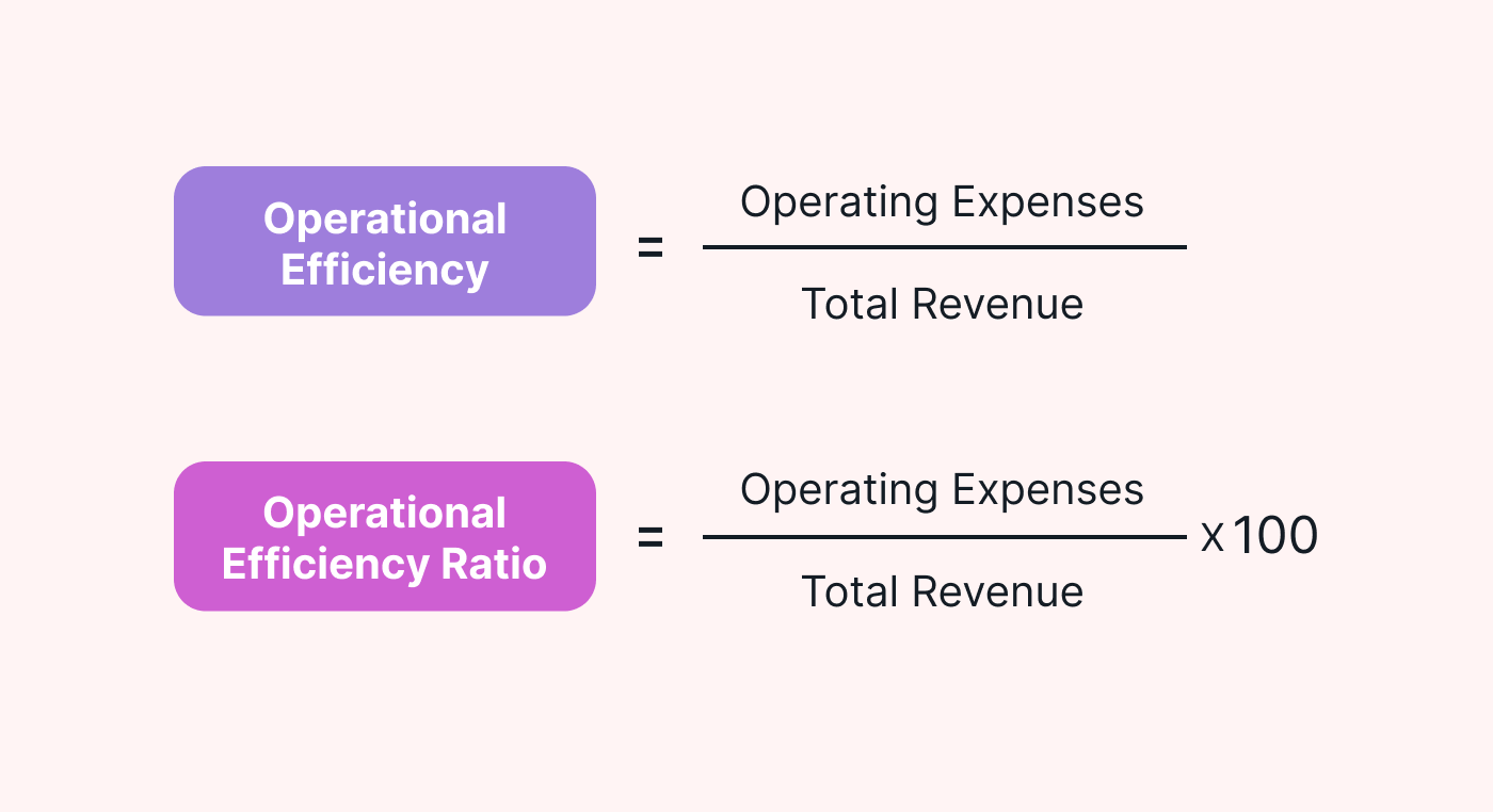 Formulae for Operational Efficiency