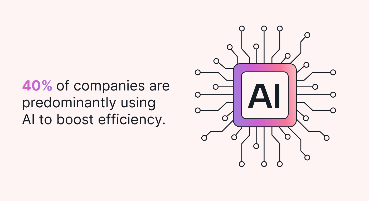 AI software statistic on efficiency