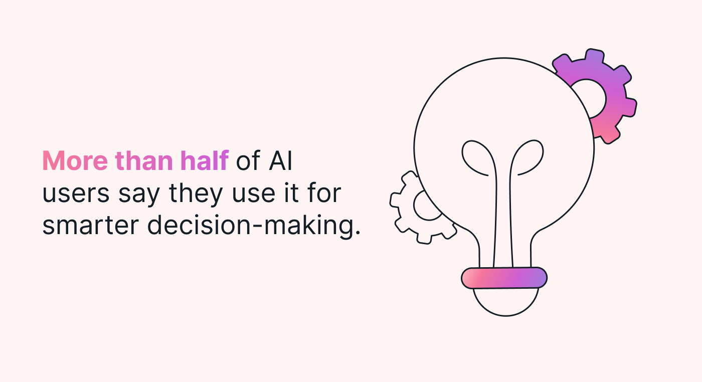 Artificial intelligence software data-driven decision-making