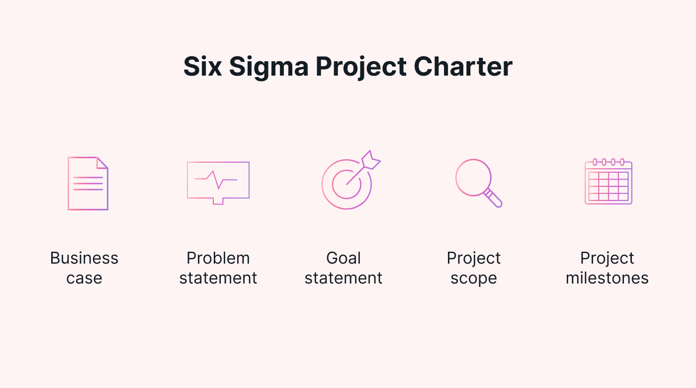 Six Sigma project charter steps on a pink background