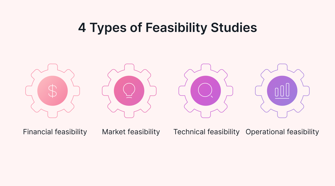 4 Types of Feasibility Studies