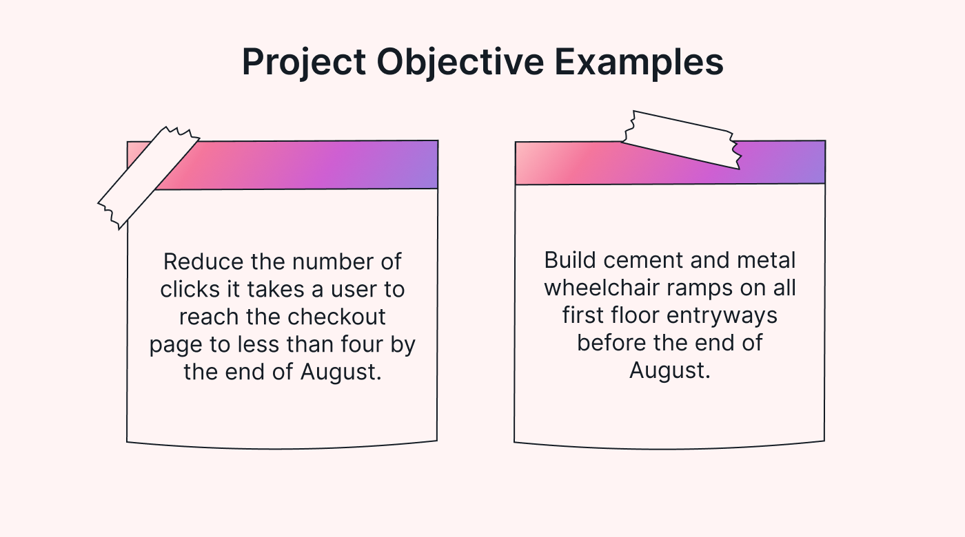 Two examples of project objectives in business