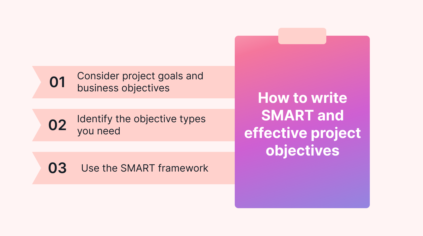 Three steps to write smart project objectives
