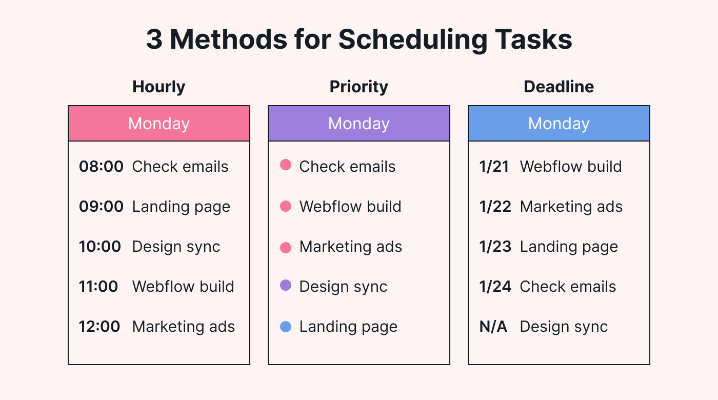 Methods on organizing schedules
