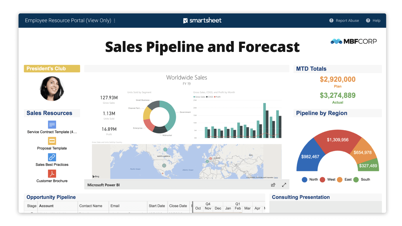 Smartsheet example dashboard