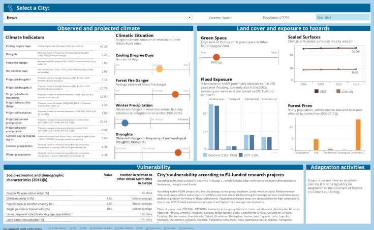 Tableau example dashboard