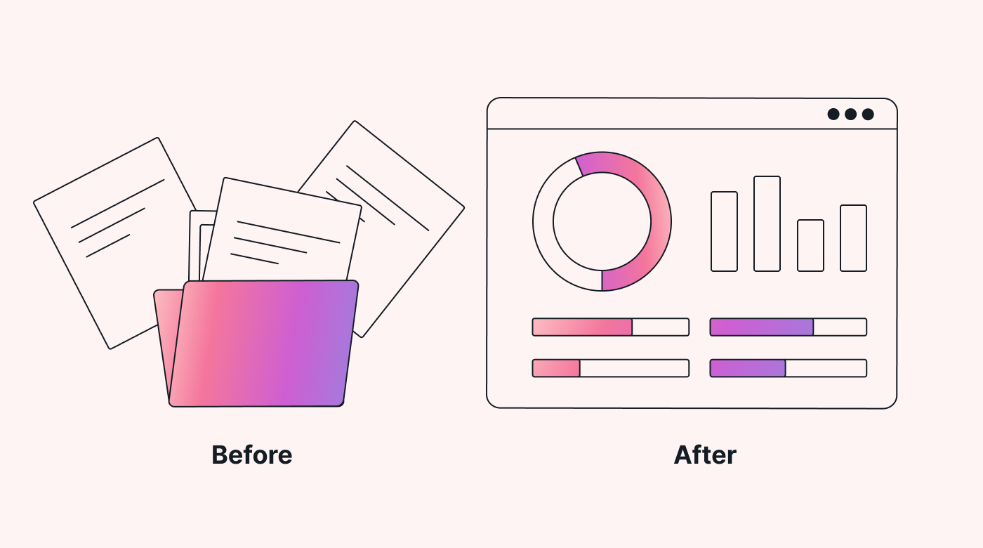 Data gathering before & after