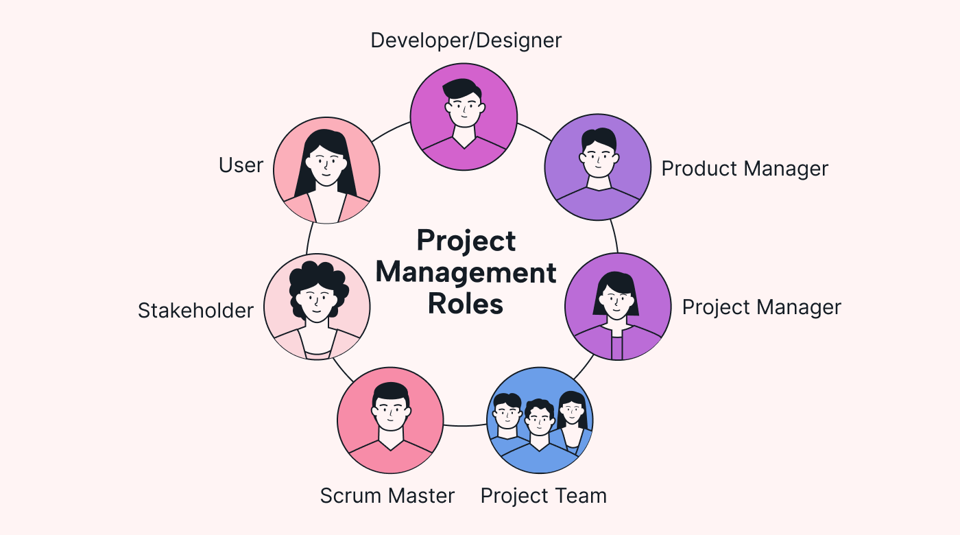 Project Management Roles