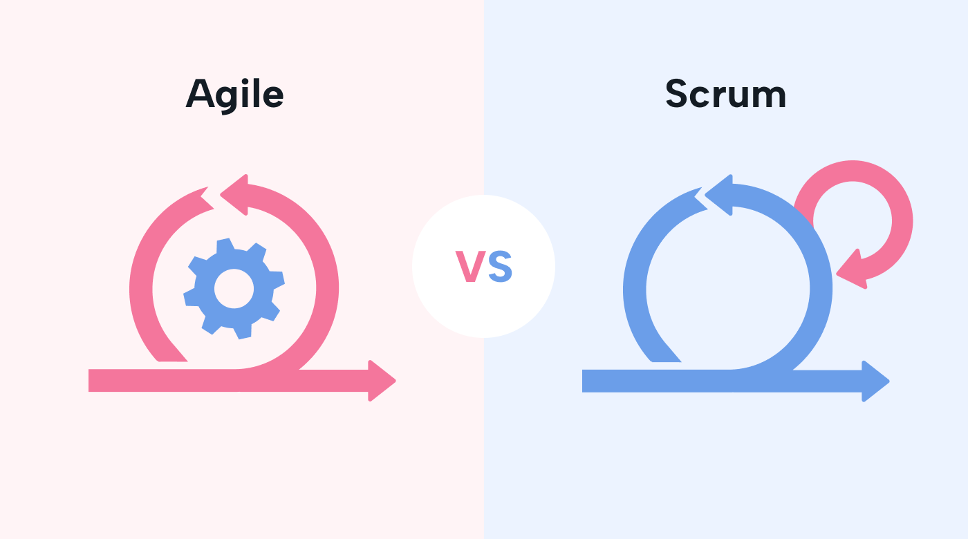 Agile symbol vs Scrum symbol