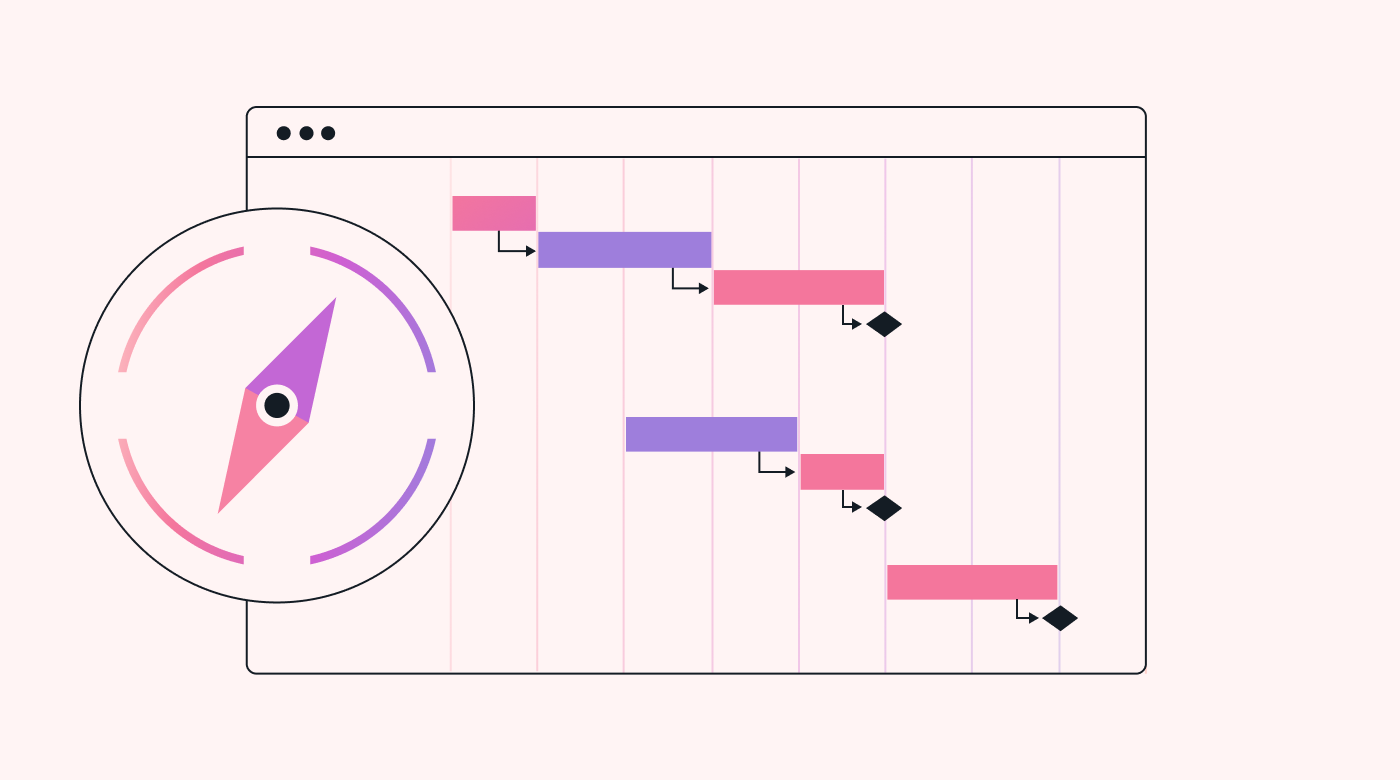 An example of a Gantt chart with project milestones