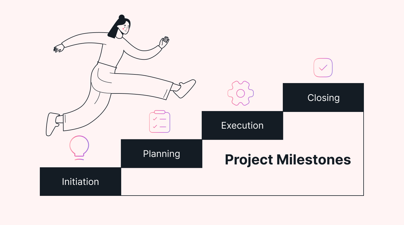 A person climbing stairs with project milestones labelled on each