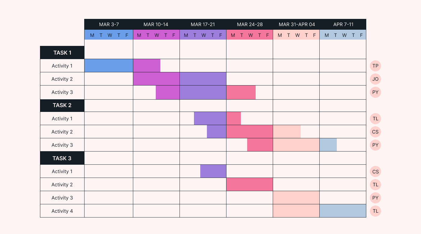 Gantt chart example
