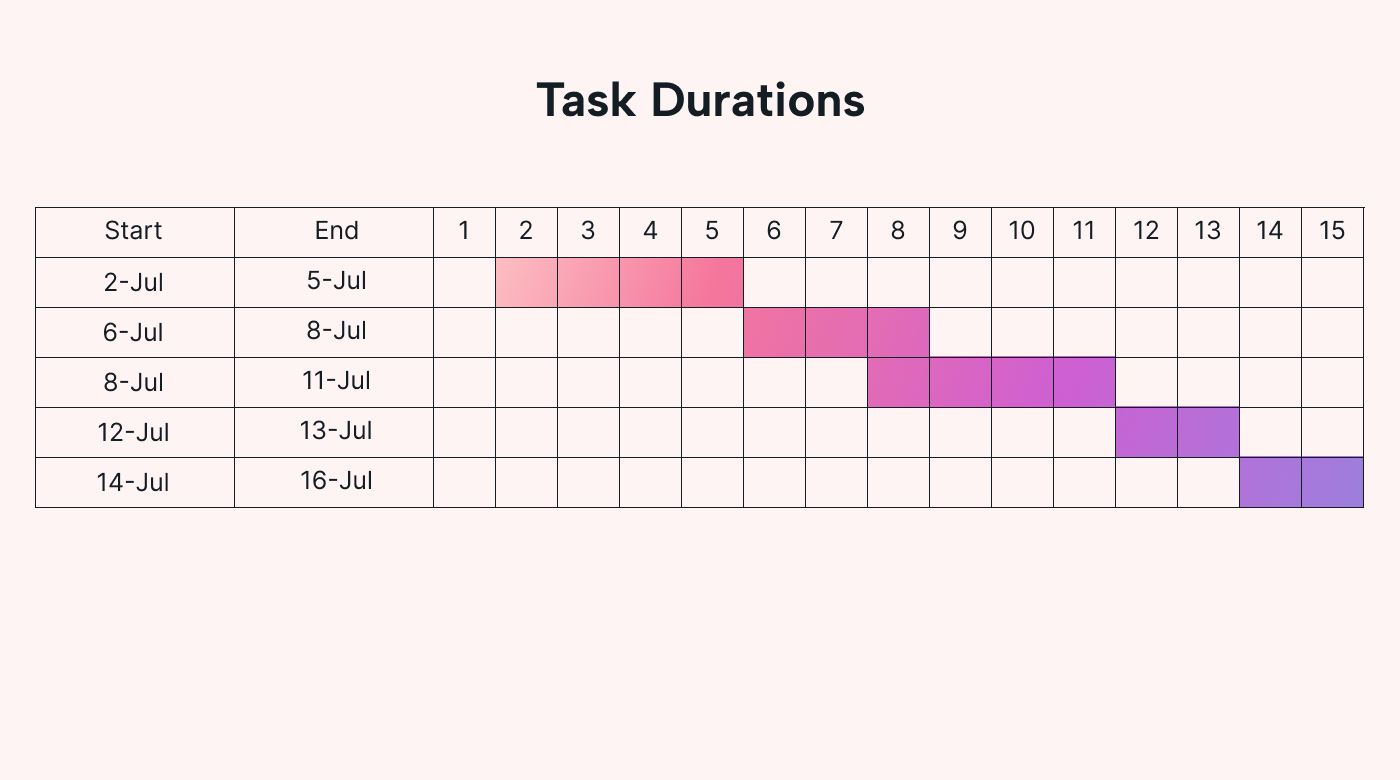 Example Gantt Chart 