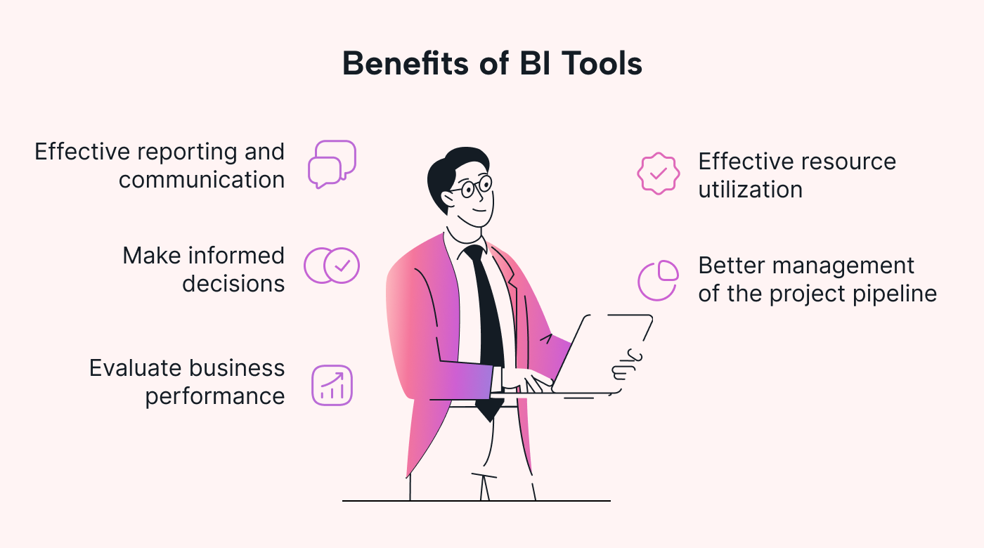 Advantages of Using BI Tools
