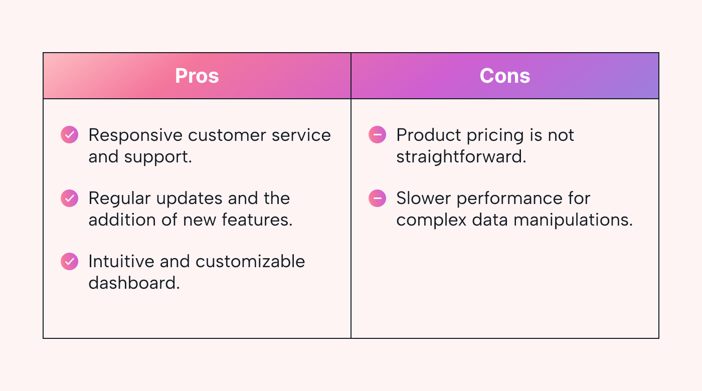 Dundas BI Pros and Cons Table