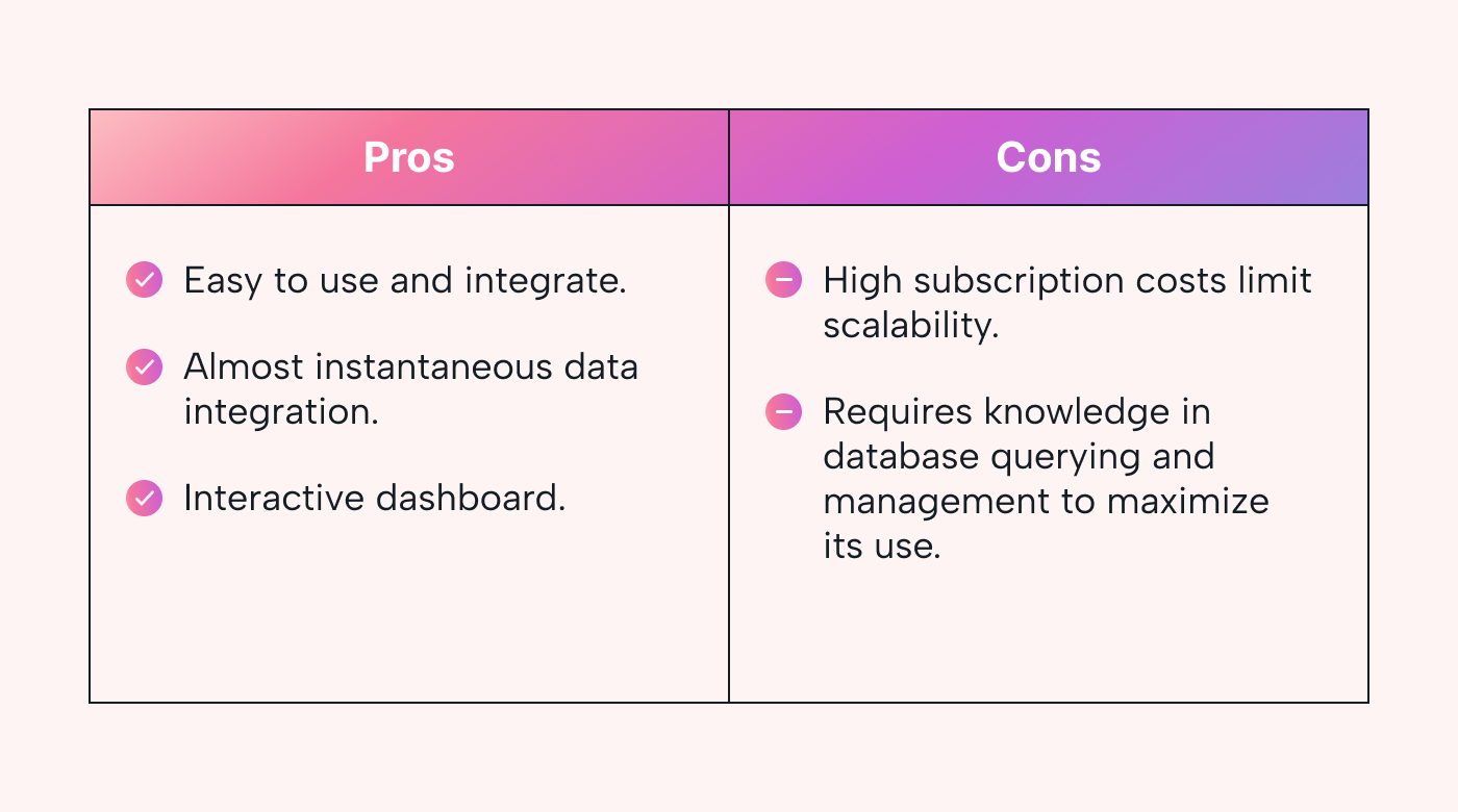 QlikSense Pros and Cons