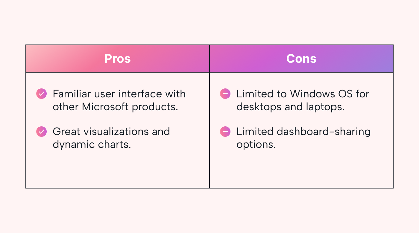 Microsoft Power BI Pros and Cons Table