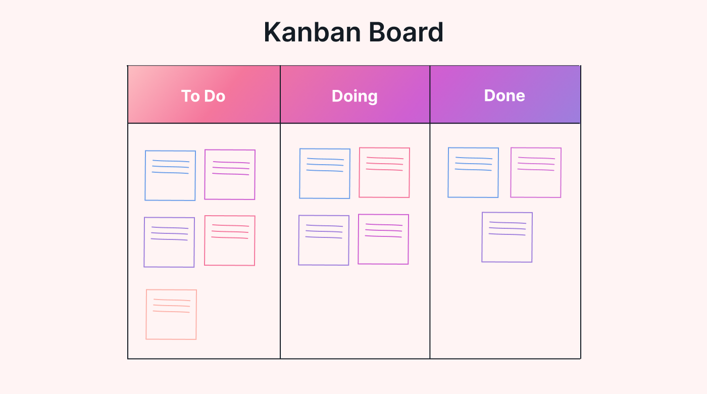 An outline of a Kanban board with 