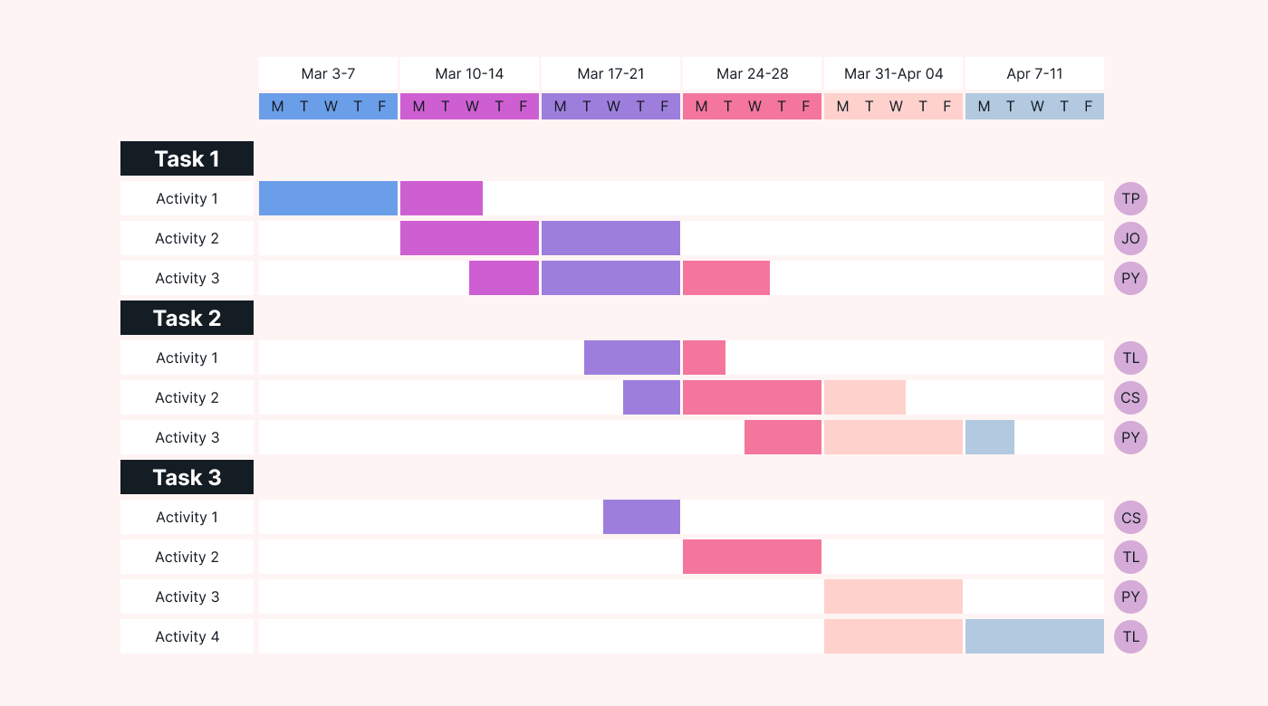 Illustration of a Gantt Chart