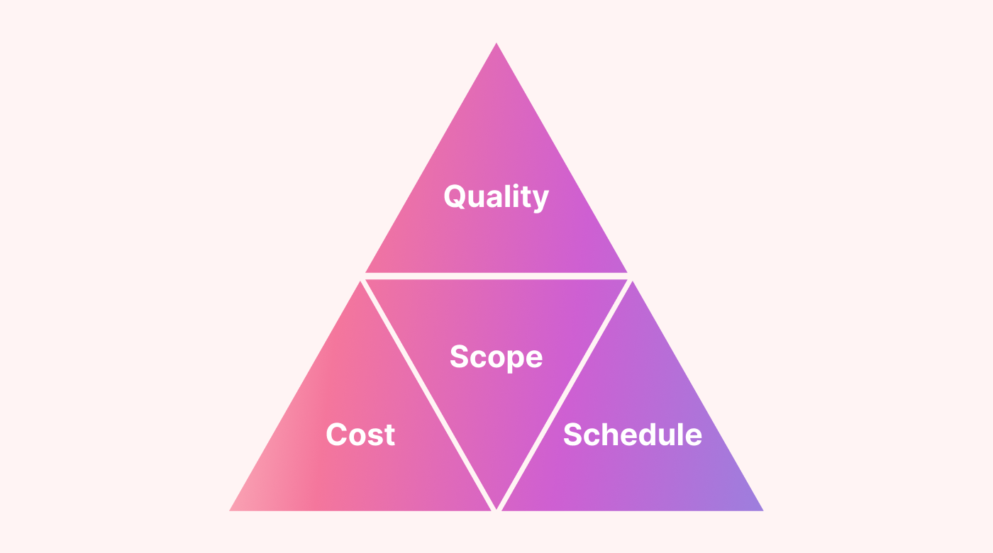 Scope triangle