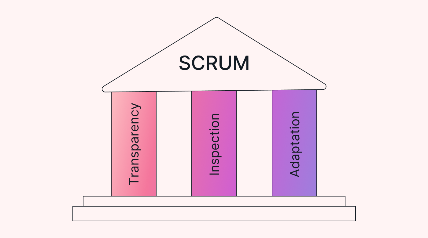 Scrum framework principles written on pillars of a building, holding up the word Scrum