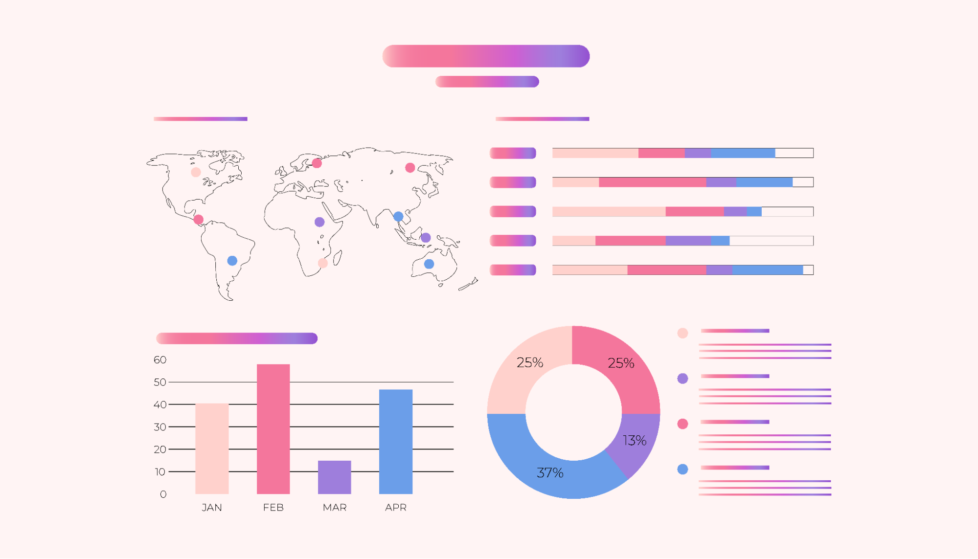 Set KPIs to measure progress