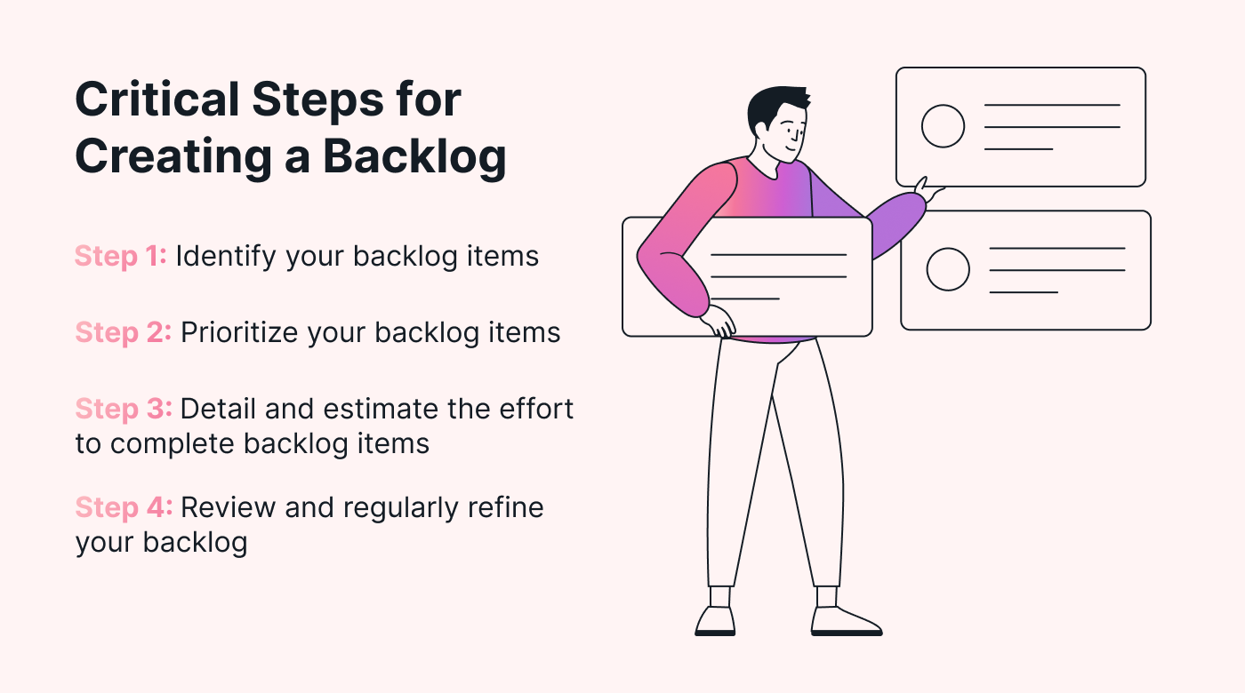 Table showing the key steps for creating a backlog