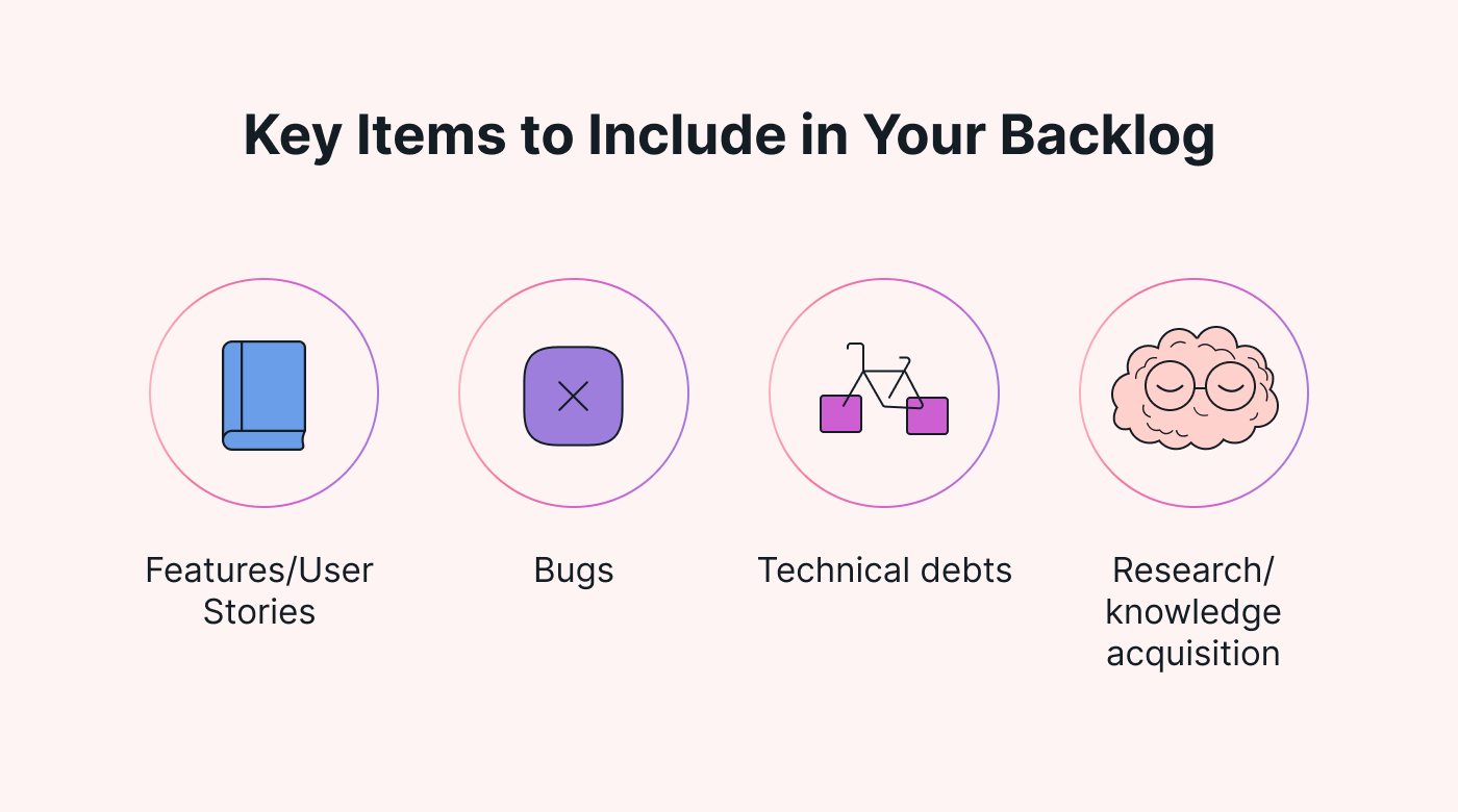 Table showing the key things to include in your backlog