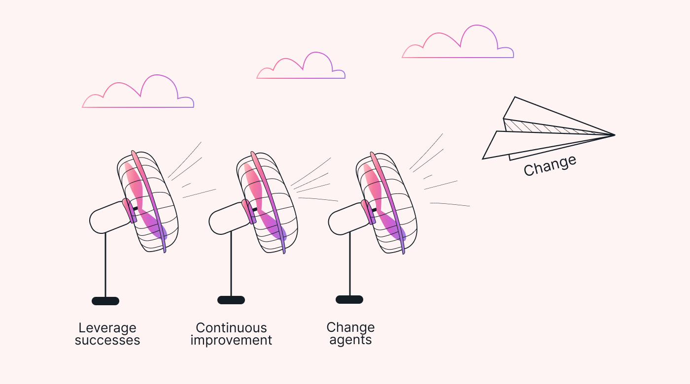 Illustration of how to maintain momentum in a change project