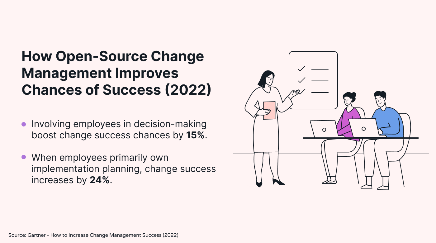 Illustration of the benefits of open-source change