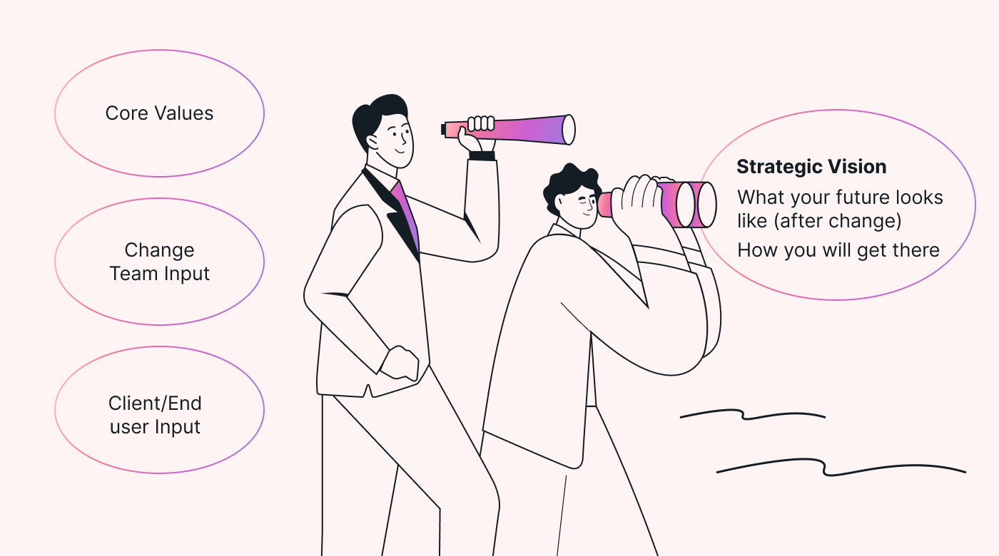 Illustration of how to identify your strategic vision