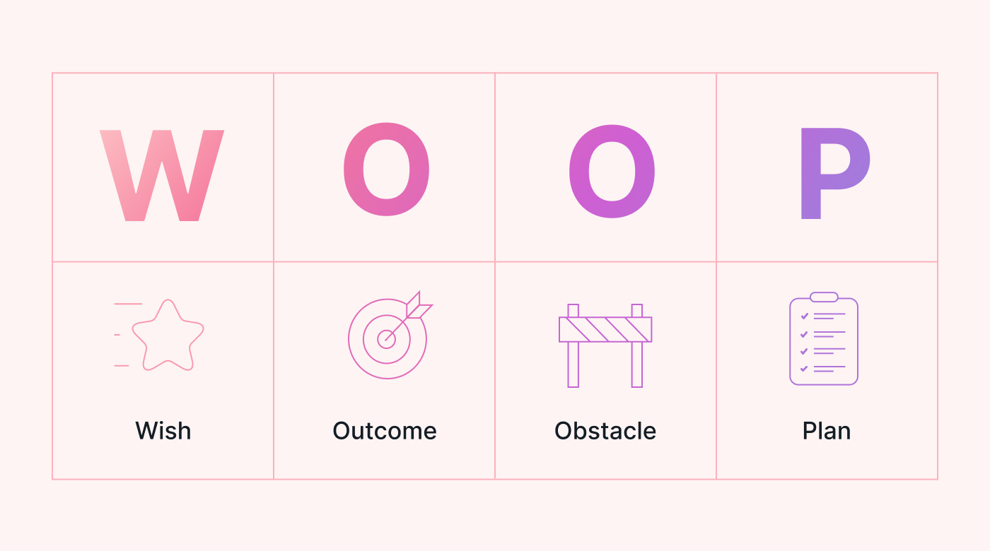 WOOP framework for goal setting