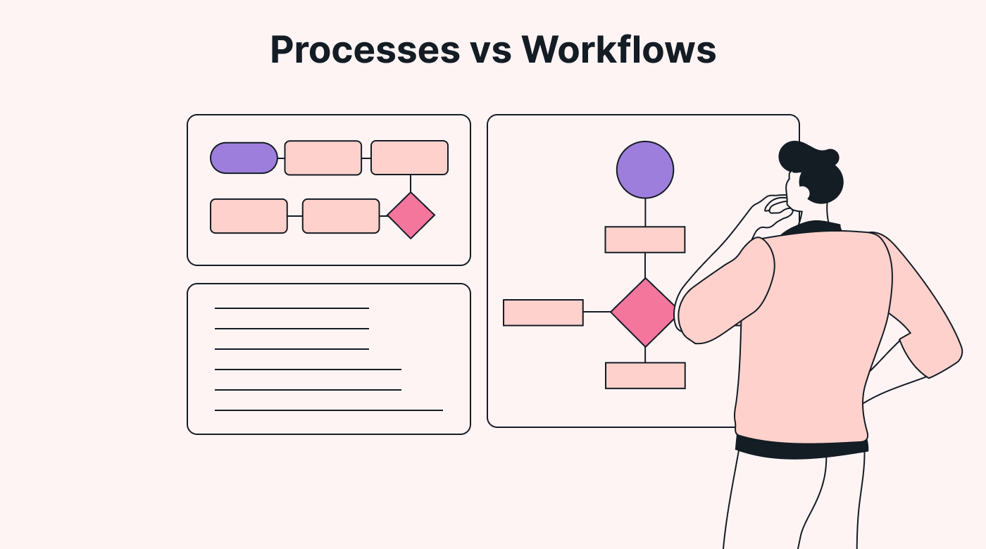 A person reviewing a process and a workflow