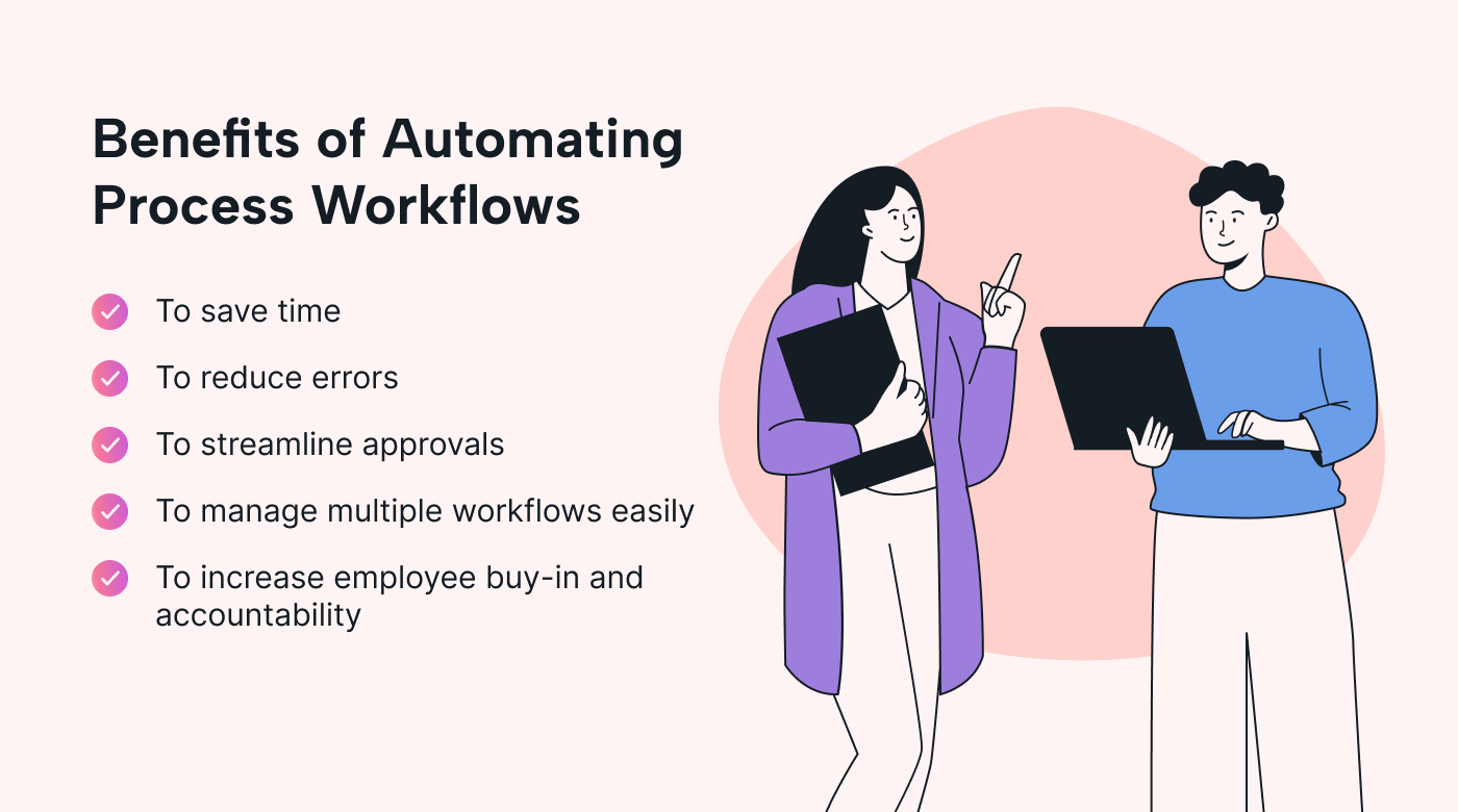 A list of five reasons why it’s a good idea to automate process workflows.