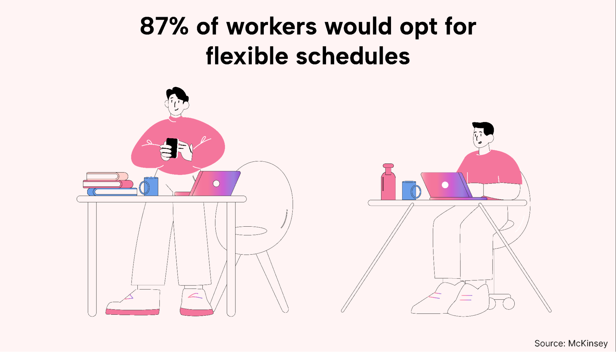  87% of workers would opt for flexible schedules