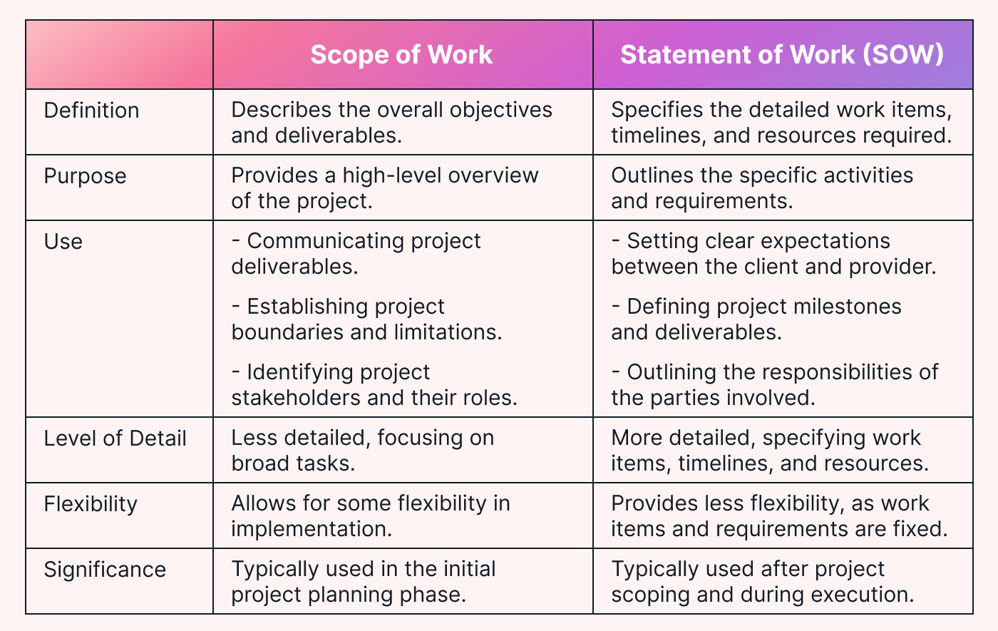 Scope of work vs statement of work table