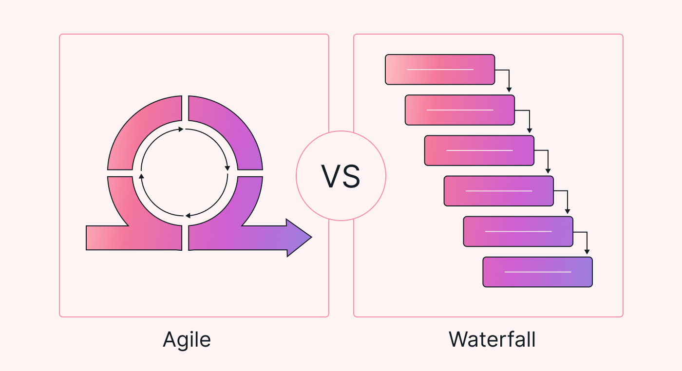 Diagram of waterfall as sequential and Agile as iterative