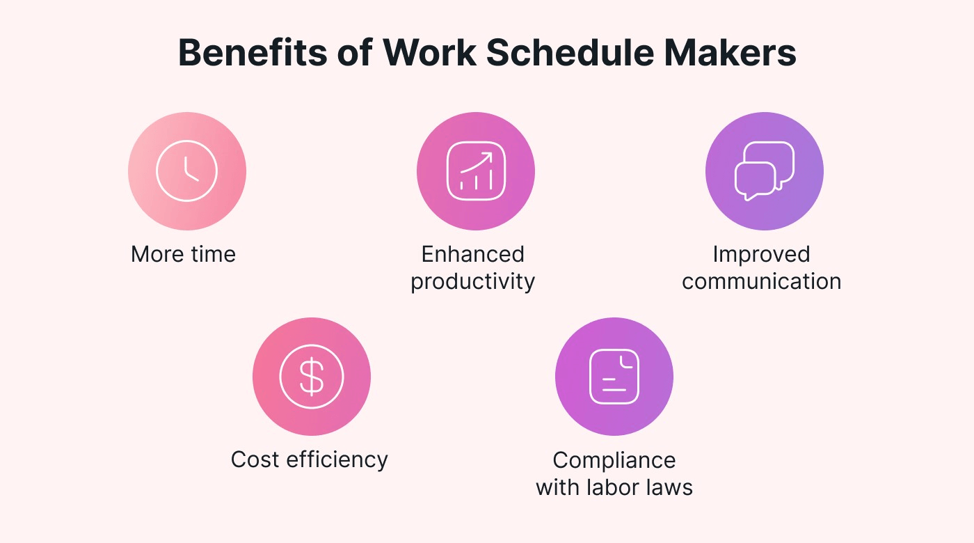 Benefits of work schedule makers