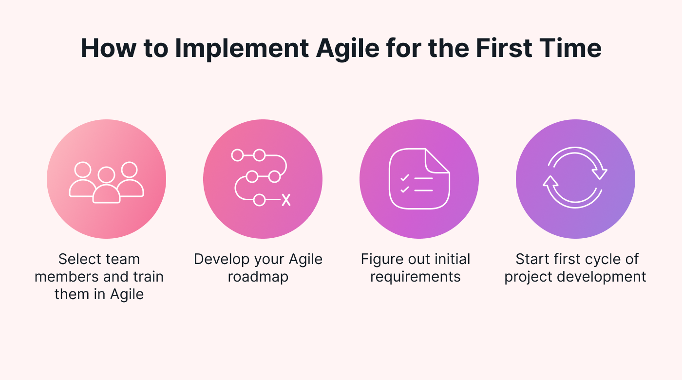 Illustration of how to implement Agile for the first time