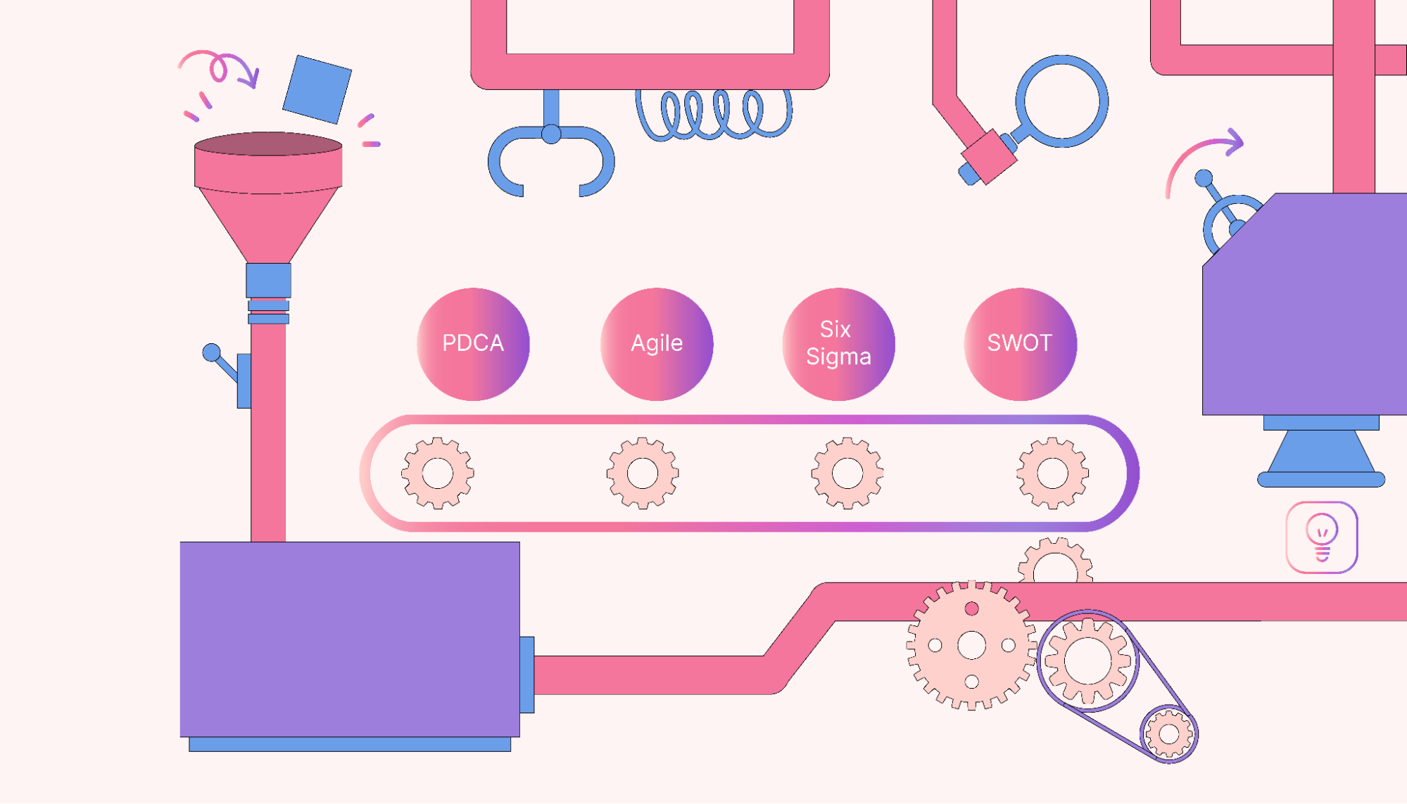 Multiple processes fuel ideas