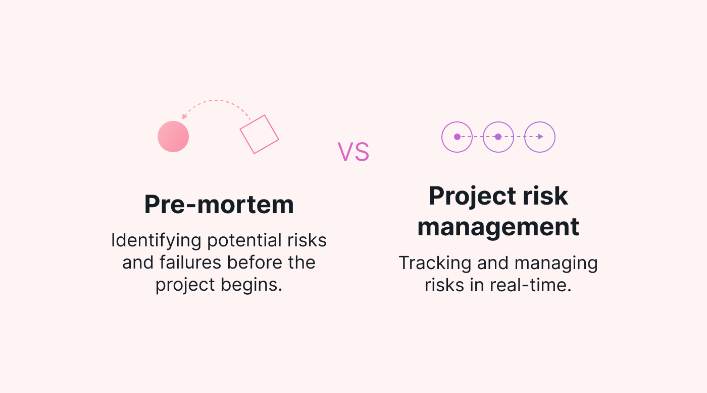 Table showing the difference between a project pre-mortem and project risk management