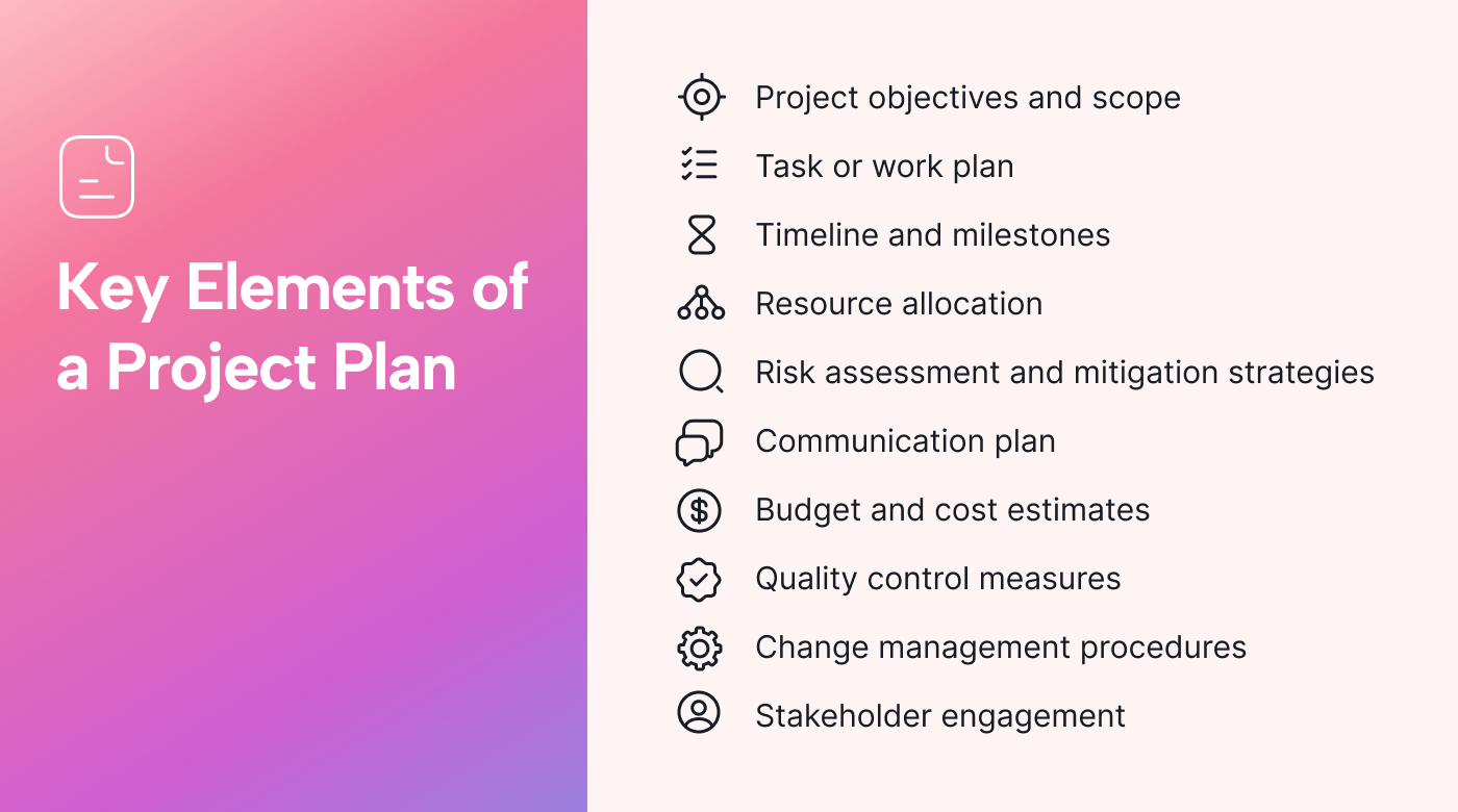 Key elements of a project plan