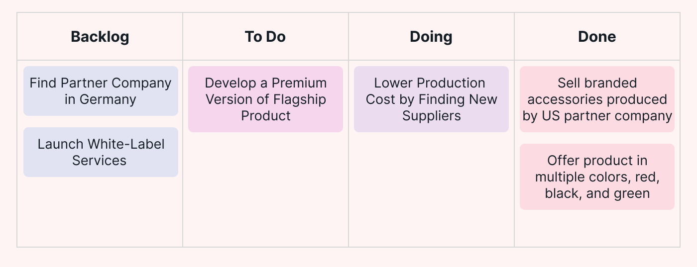 Product roadmap Kanban board example